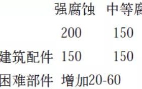 鞍山安特佳耐固防腐带您了解耐腐蚀涂层防护机理与涂层钢腐蚀破坏原因及防护